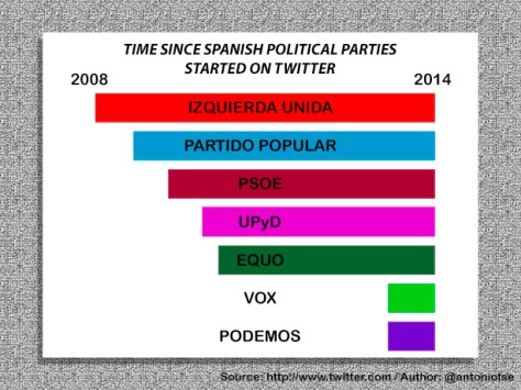 e-politics parties twitter