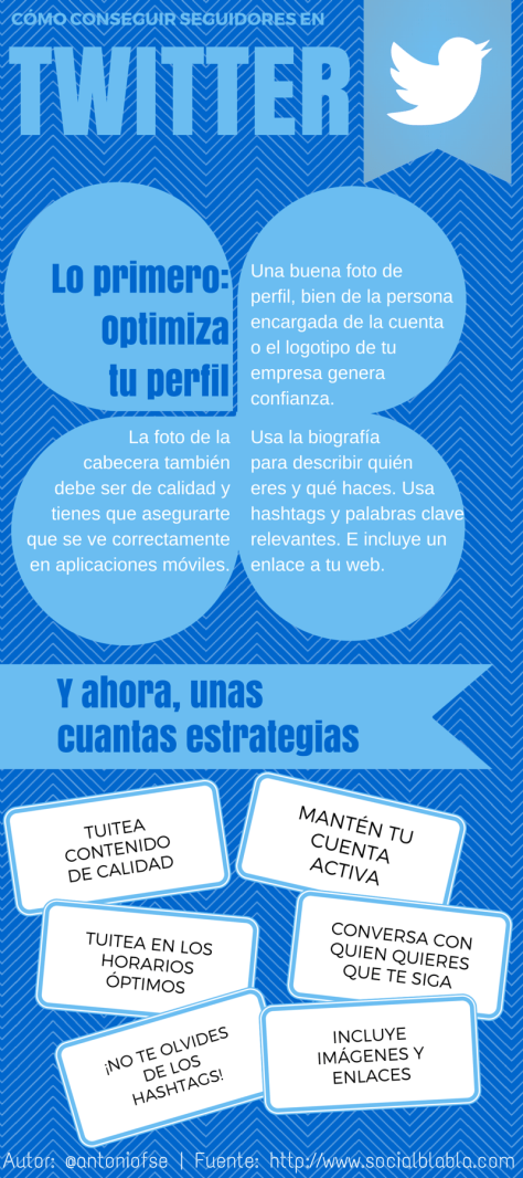 Cómo conseguir seguidores en Twitter (Infografia)